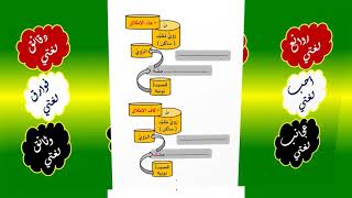 74 ¶  VP  كاف القافية image