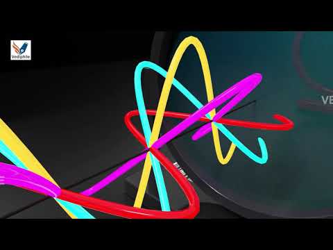 Polarized Light & Optical Activity | Organic chemistry | 3D Chemistry