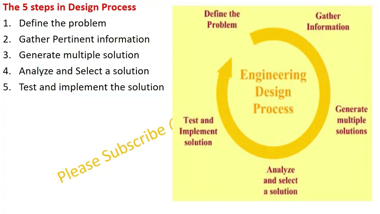 Chapter 1 Engineering Design Short Notes