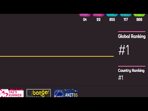 debunking the idea of "prodigies" in gaming