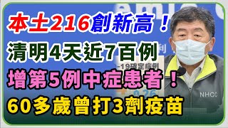 連5天破百例！基隆「愛心篩檢」上路