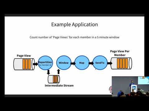 Stream Processing Meetup  - March 2019