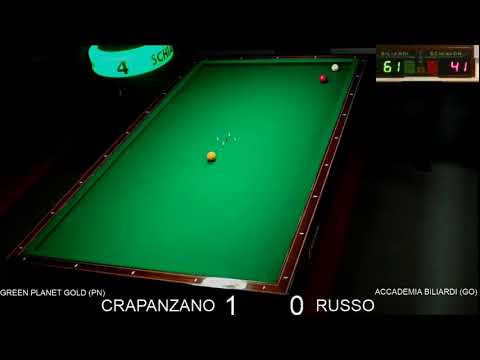 SPAREGGIO PER IL TITOLO REGIONALE 2 CATEGORIA F.V.G. 2018/19