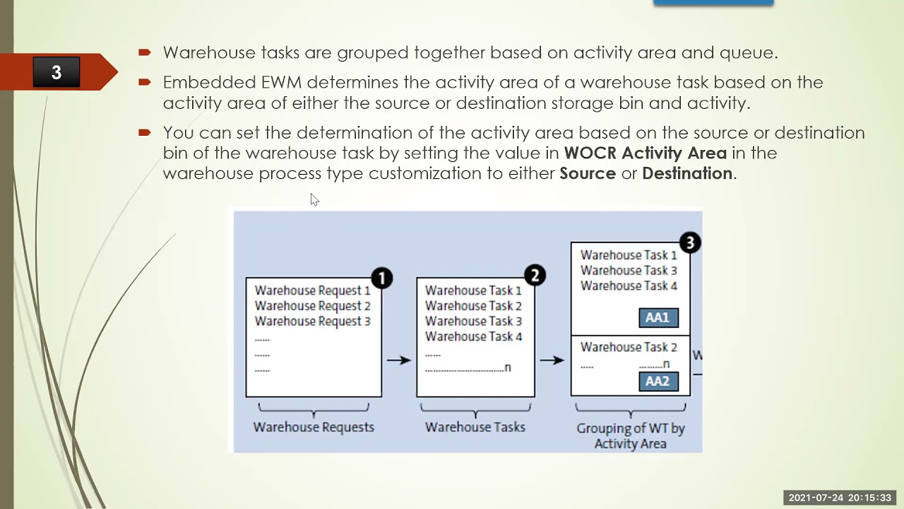 Discussion on Warehouse Order Creation Rule
