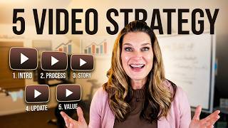 The 5-Video Series Every Loan Officer Is Missing in 2026