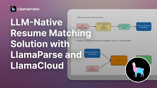 LLM-Native Resume Matching Solution with LlamaParse and LlamaCloud