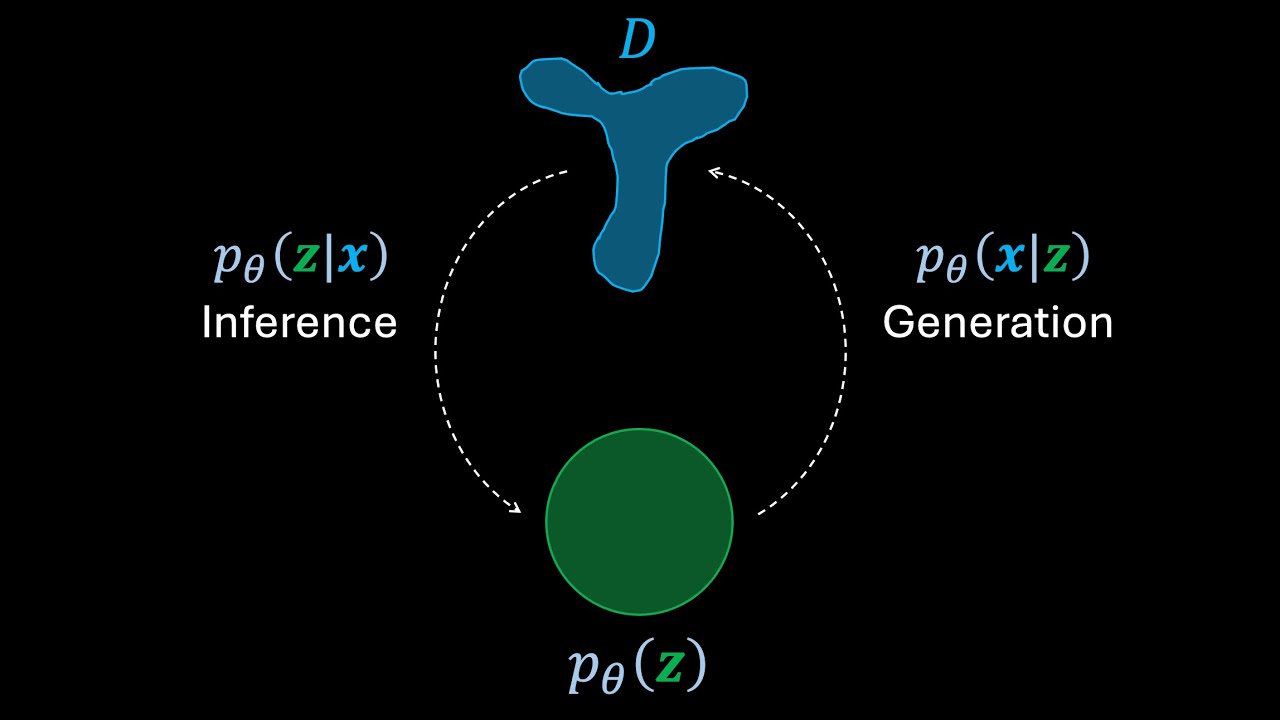 Understanding Variational Autoencoders (VAEs) | Deep Learning