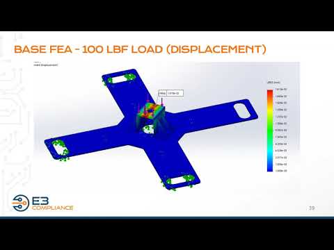E3 Compliance - Radio Frequency Turntable