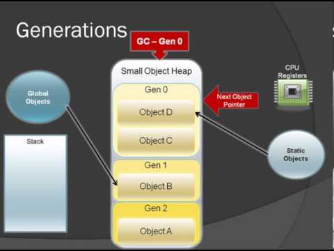 Generational Garbage Collection in .NET | Redgate