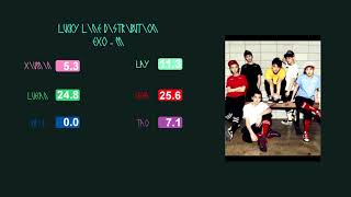 Download lagu [Line Distribution] | Lucky (Chinese Ver.) | EXO-M mp3