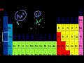 Mini Video on Ion Size Video Tutorial