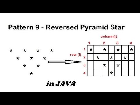 Reverse Pyramid Star Pattern In Java Hindi 6 Java Pattern Programs