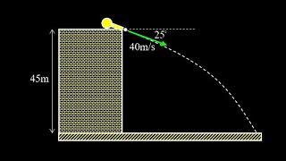 Projectile motion with downward initial velocity component.  Find flight time and impact velocity.