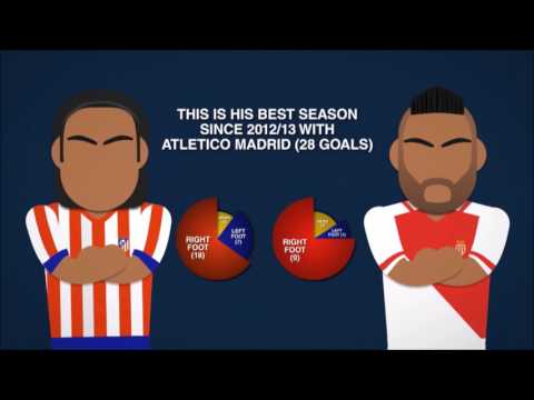 Cavani v Falcao | The clash of the South American titans