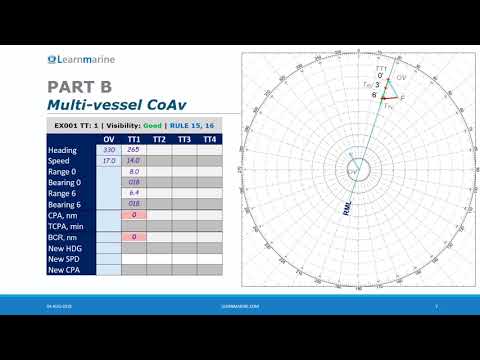 Learnmarine Radar Plotting Course