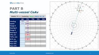 Learnmarine: Radar Plotting  Course