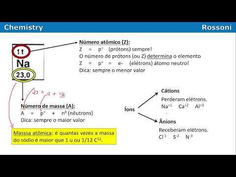 UFRGS 2011 Q27 - Isótopos