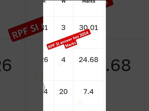 RPF SI Mark's 2024 #viralvideo #trending #trendingshorts #viralshort #reels #motivation #memes #art