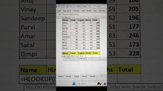HLOOKUP Function In Excel 🔥 | Excel Tricks For Beginners In Hindi 💯 #shorts #exceltutorial #bytetech