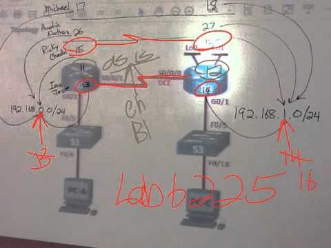 NIACC-Dirksen NET-225 Ch labs S16