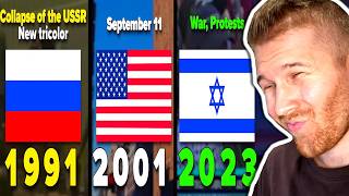 Which FLAG Was the Most Popular Each Year?!