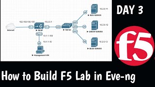 DAY3 | F5 Training |  Home Lab | How to Build F5 Lab in Eve-ng | F5 LTM
