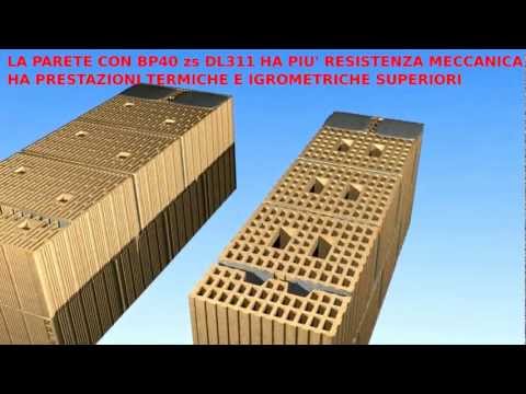 Видеообзор