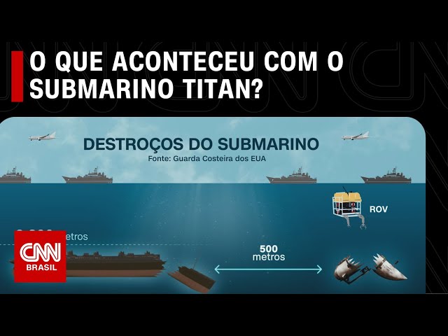 O que aconteceu com o submarino cujos destroços foram achados perto do Titanic? | LIVE CNN
