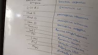 #Restriction Endonuclease enzyme 