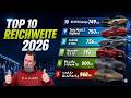 TOP 10 Electric Cars With The Greatest Range In 2026 The Complete Ranking