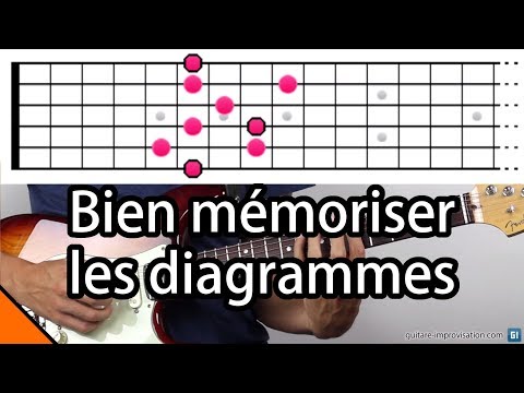 download lagu mp3 mp4 Arpege Guitare Pdf, download lagu Arpege Guitare Pdf gratis, unduh video klip Arpege Guitare Pdf