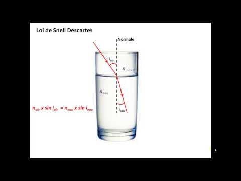 comment appliquer la loi de snell descartes
