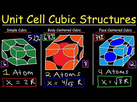 Unit Cell Chemistry   Simple Cubic, Body Centered Cubic, Face Centered Cubic Crystal Lattice Structu Video