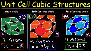 Unit Cell Chemistry   Simple Cubic, Body Centered Cubic, Face Centered Cubic Crystal Lattice Structu