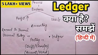 LEDGER किसे कहते है ? What is Ledger in Accounting ? 📘