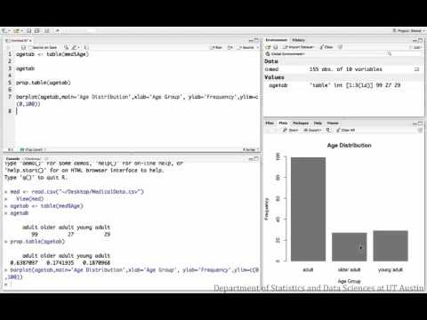 Frequency table and bar chart in R