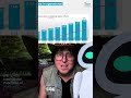 Is WALL-E Happening to us?!