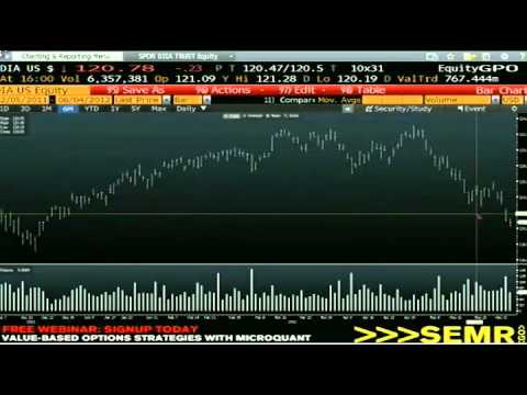 June 4th Daily Stock Market Recap by Tom O'Brien on TFNN - 2012