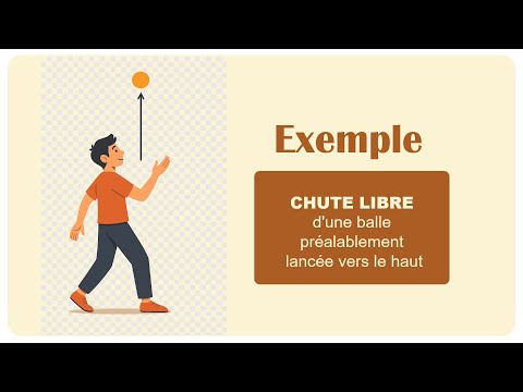 CHUTE LIBRE - Projectile préalablement lancé vers le haut (physique 5e sec.)