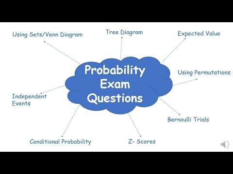 LCHL Probability Review