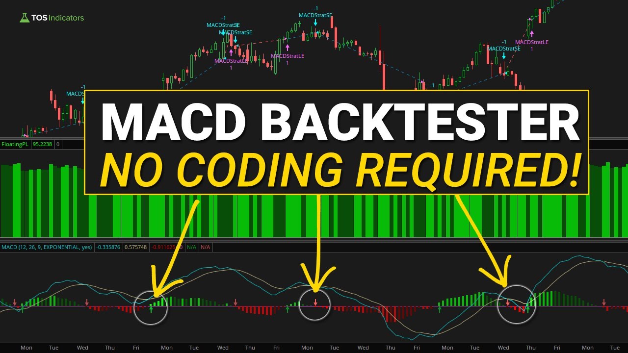 MACD Signals Backtester in ThinkOrSwim