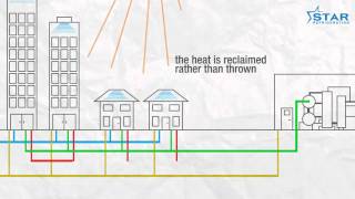 District Heating