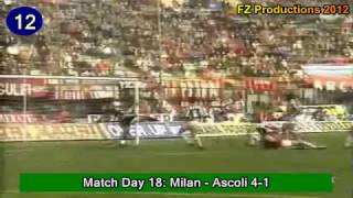 Frank Rijkaards 16 Tore für den AC Milan