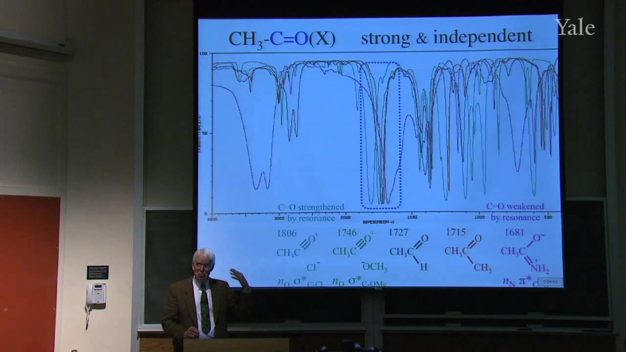 Functional Groups and Fingerprints in IR Spectroscopy; Precession of Magnetic Nuclei
