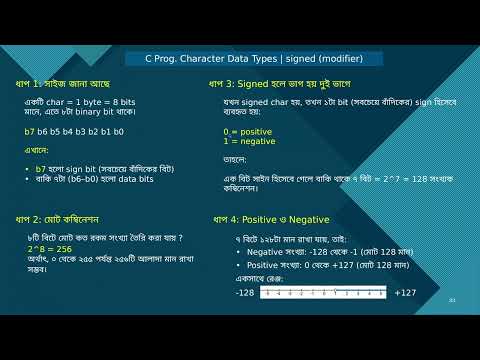 C Programming Char Data Type Range Explained Signed Unsigned