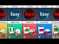 Easy Flags Vs Hard Flags To Draw Part 2