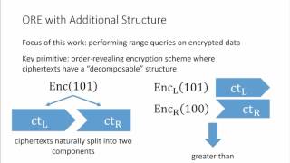 David Wu - A New Approach to Searching on Encrypted Data