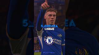 The Most Valuable  Team In 2026 🤑💰