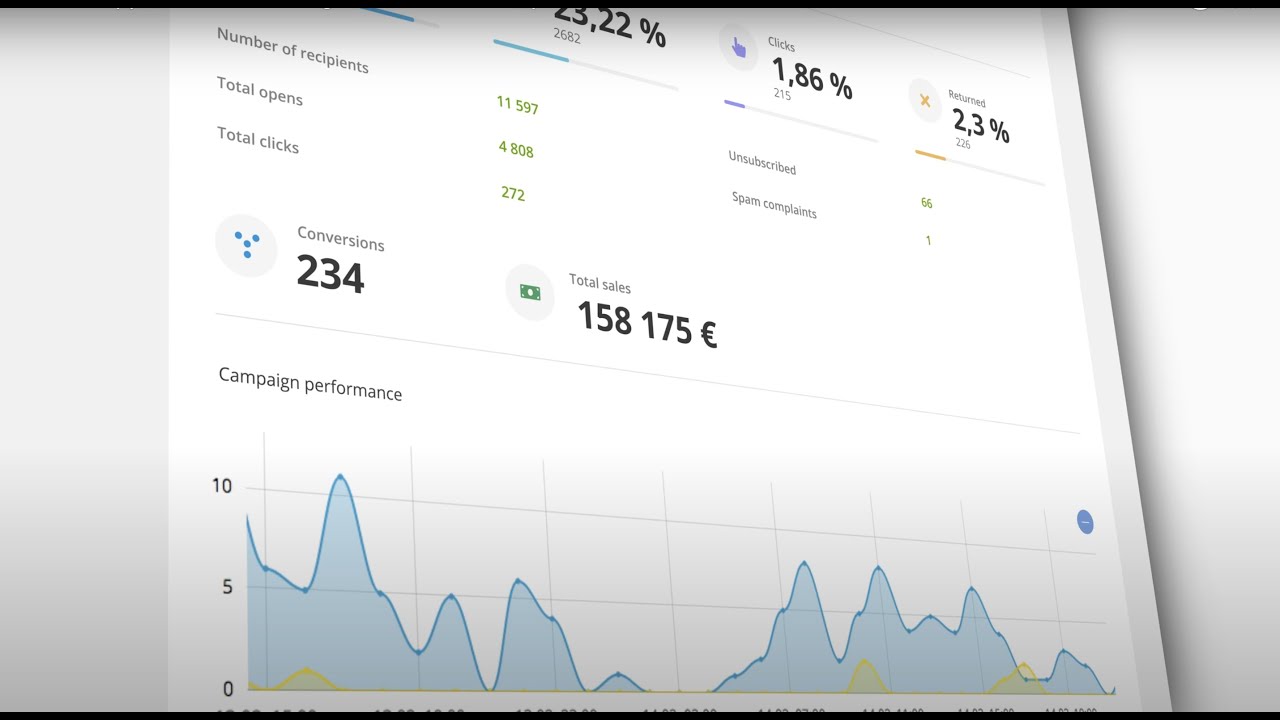 Ecomail: Email Marketing & SMS Demo