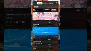 #資産形成,#投資戦略,#投資信託,#ETF,#インデックス投資,#積立投資,#NISA,#新NISA,#つみたてNISA,#iDeCo,#配当金,#配当利回り,#決算,#決算分析